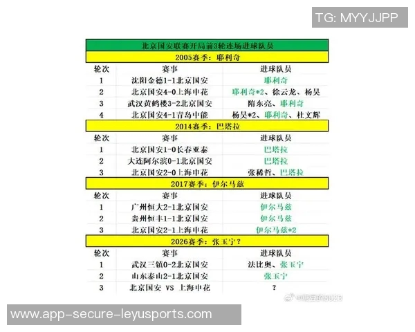 北京国安球队最新战绩分析及赛季表现概述